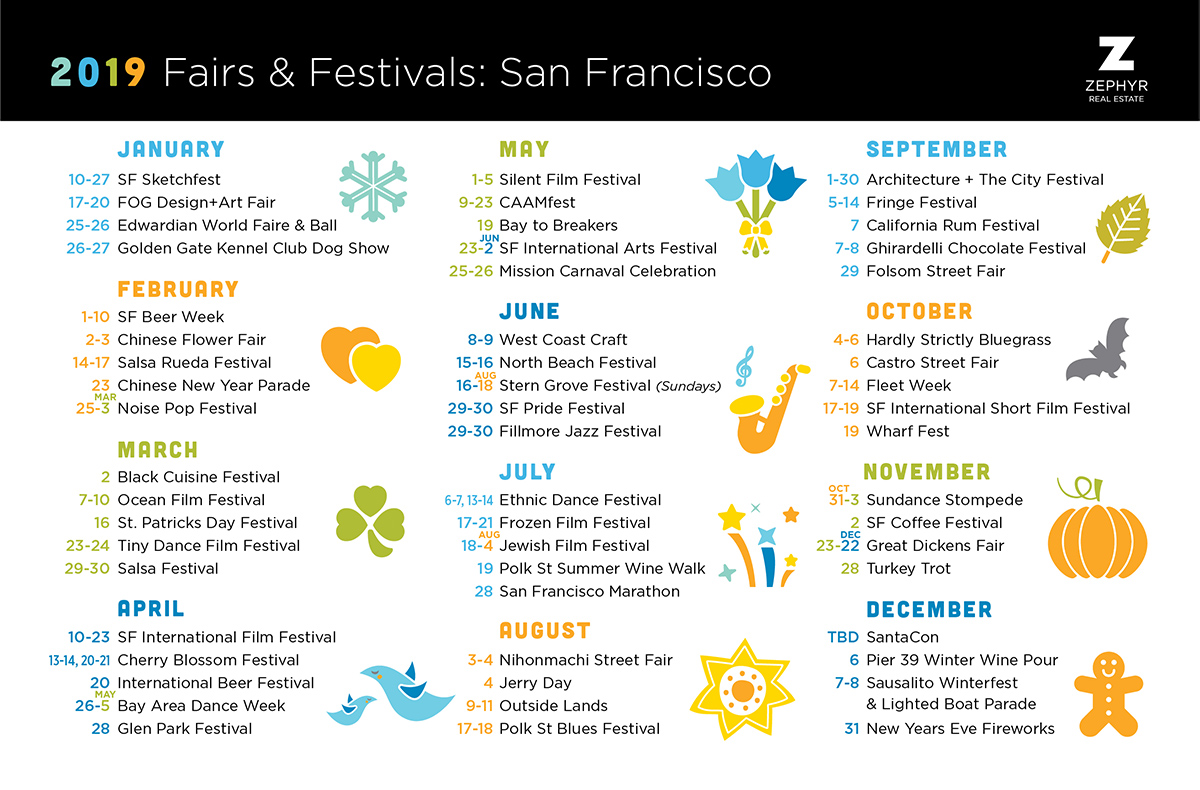San Francisco Fairs and Festivals