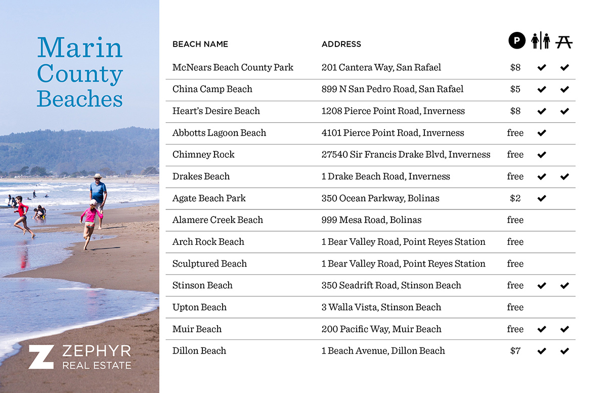 Marin County Beaches